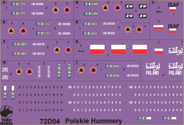 HMMWV w Wojsku Polskim